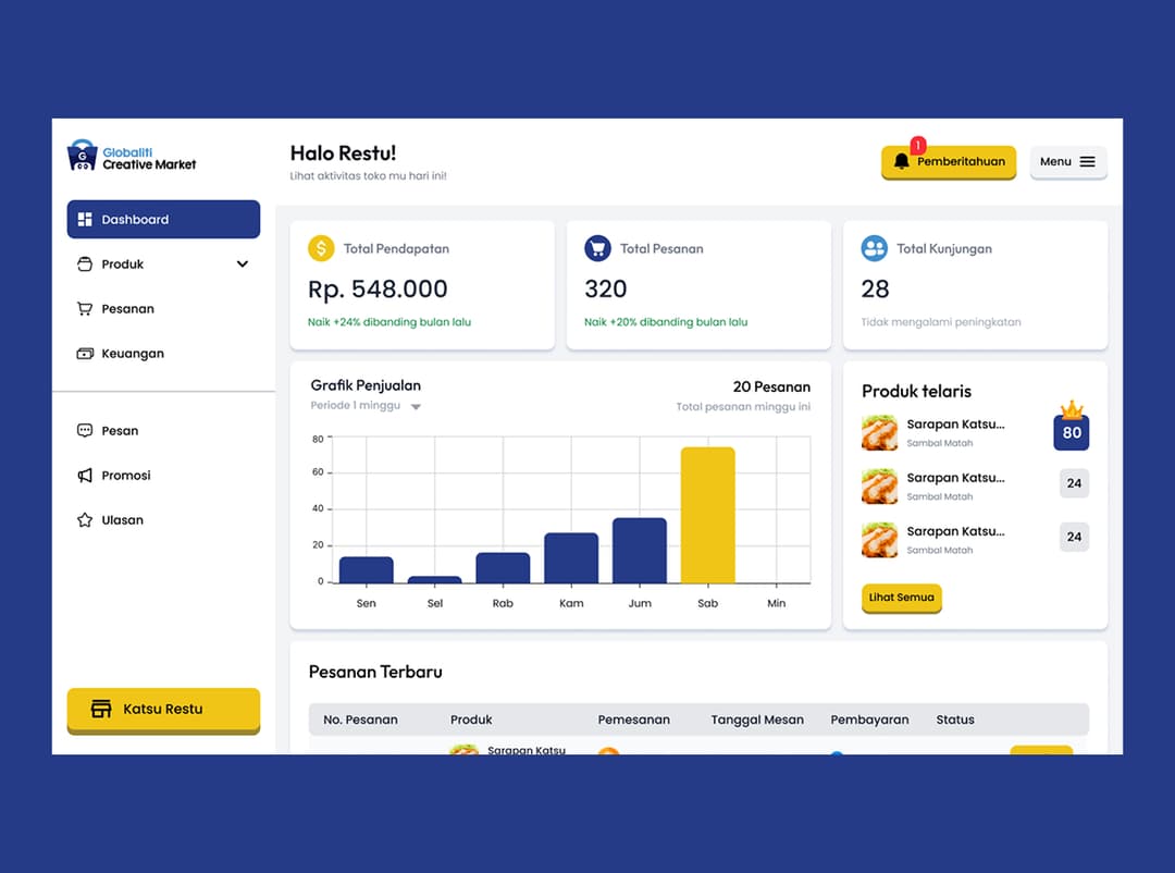 Platfrom Pengelolaan Toko